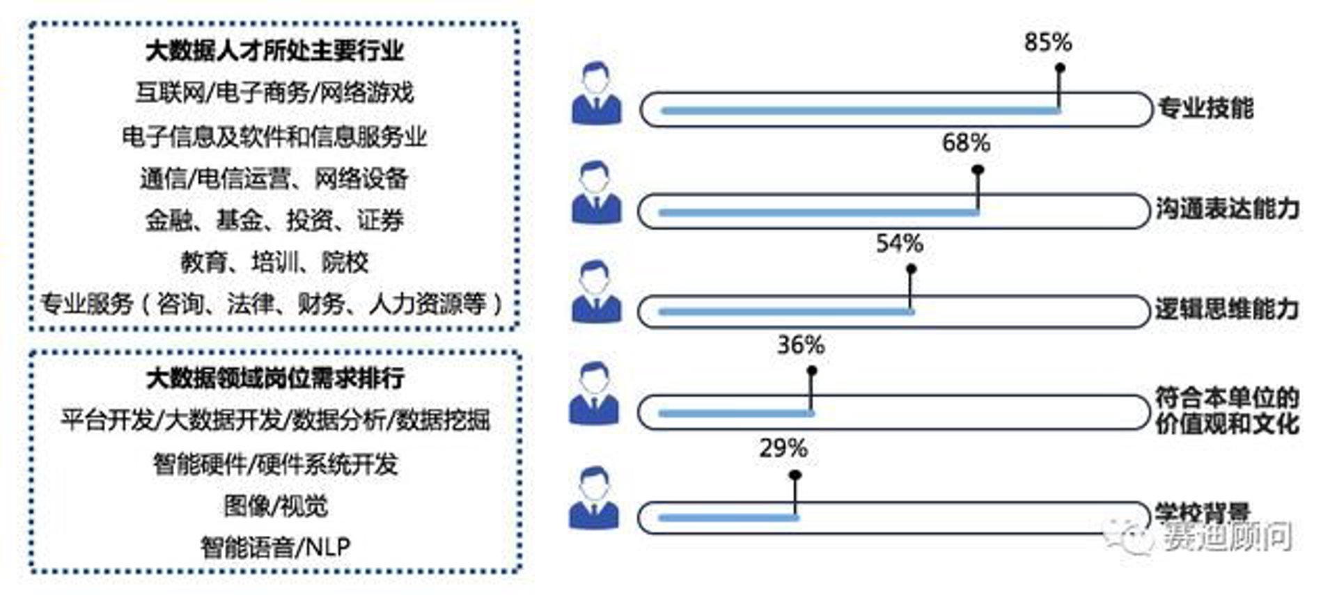 五福星移动营销